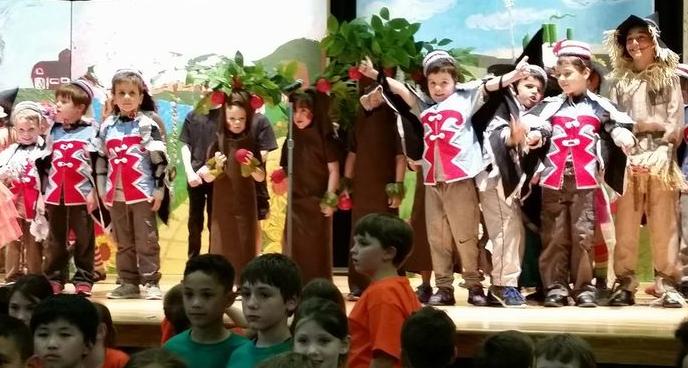 Kids performing The Wizard of Oz